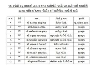 પ્રશંસાપત્ર મેળવનાર પોલીસ કર્મીઓની યાદી